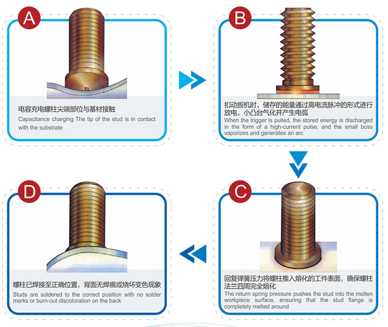 儲(chu)能銲(han)工藝(yi)流程